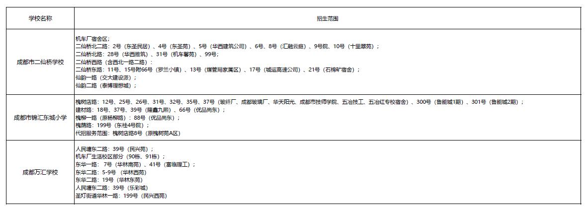 成华区小学最新项目，开启现代教育新篇章探索