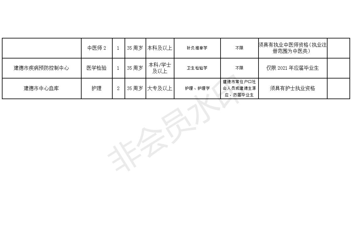 尧都区康复事业单位招聘最新信息及内容探讨