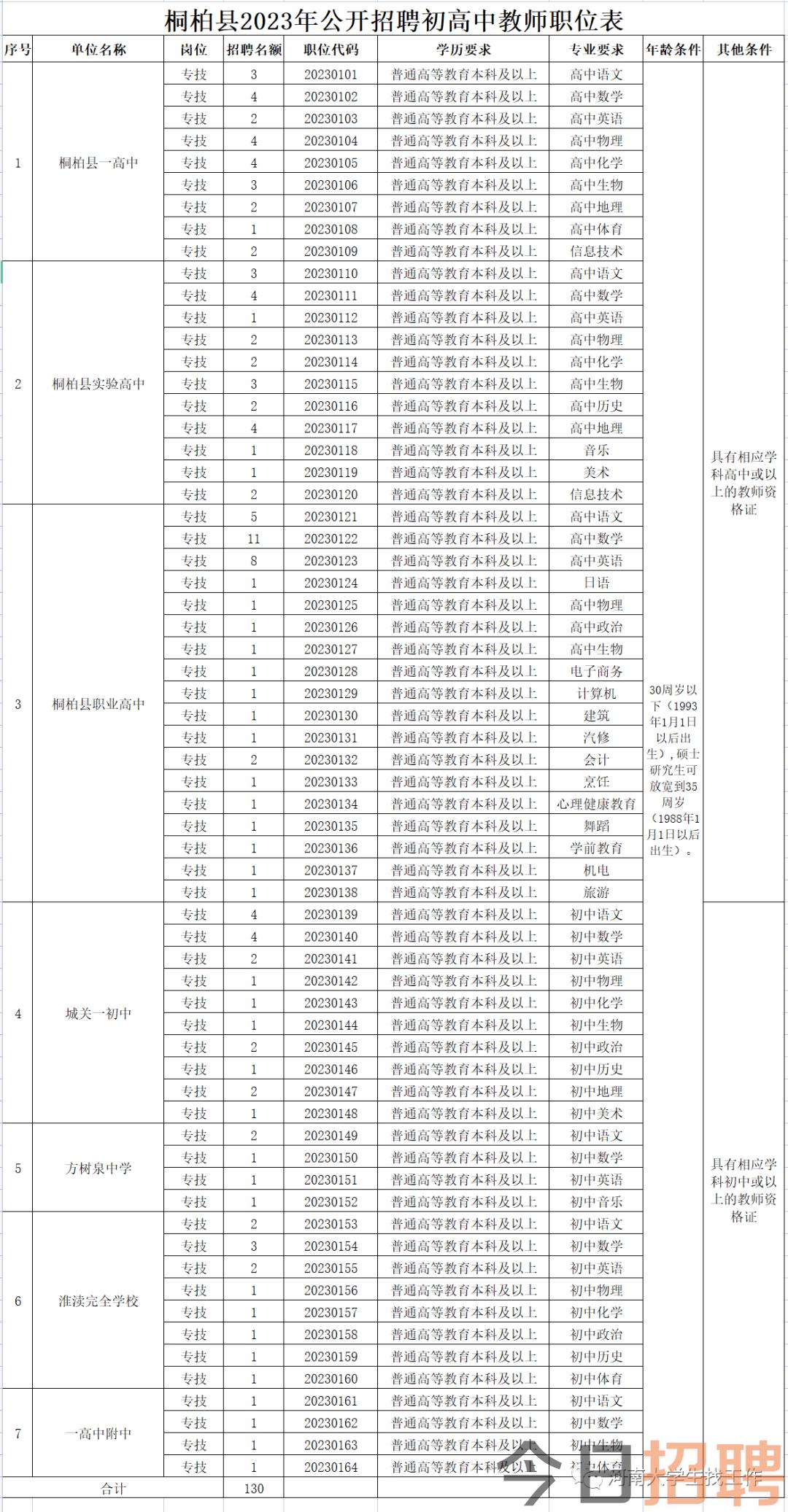 桐柏县初中最新招聘信息全面解析