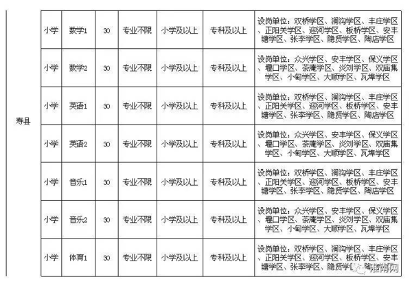 寿县初中最新招聘信息全面解析