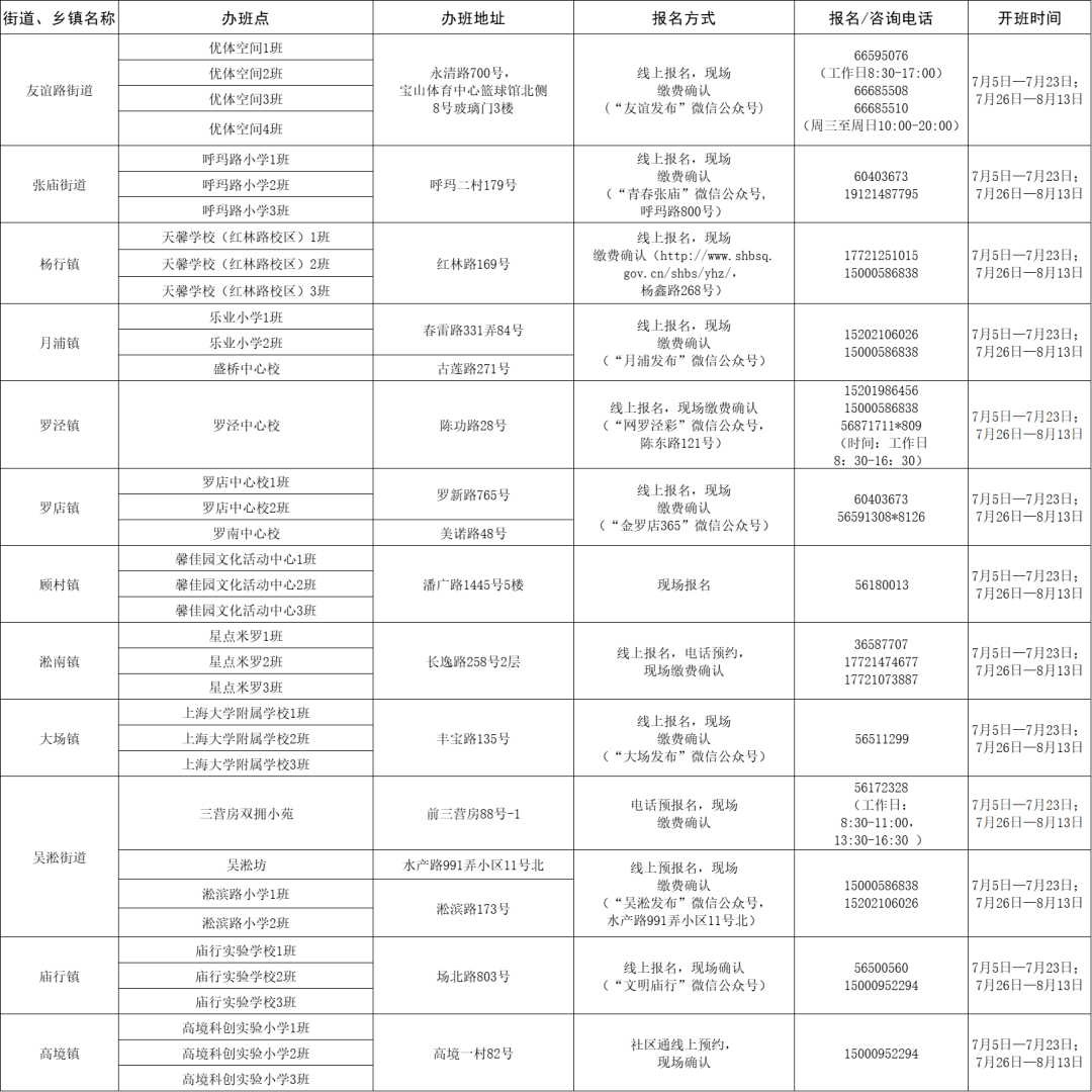 黄陂区审计局招聘启事概览