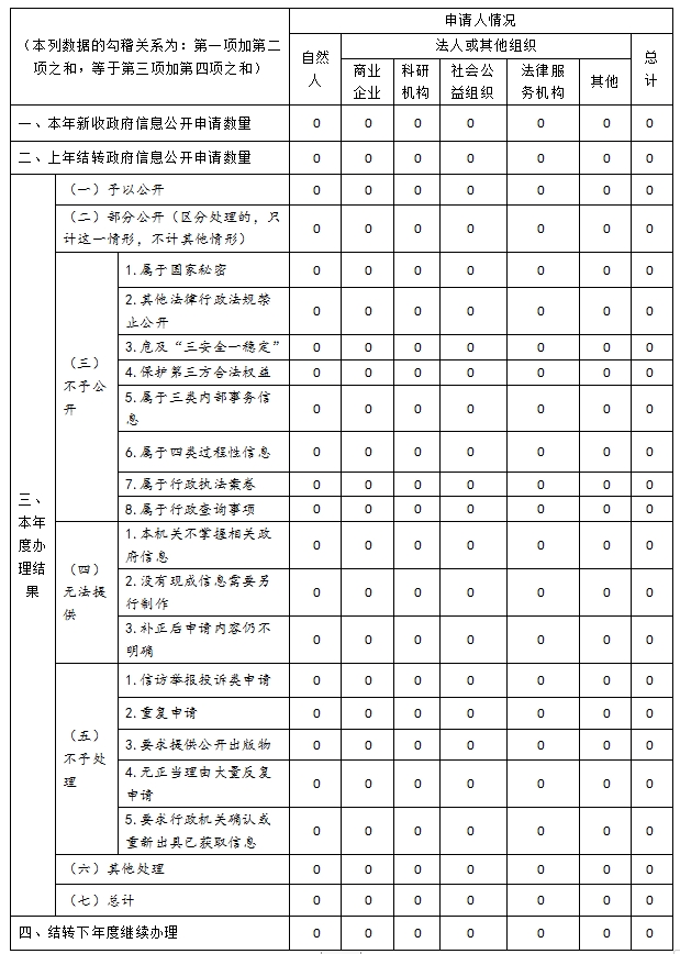 大安市农业农村局最新招聘启事概览