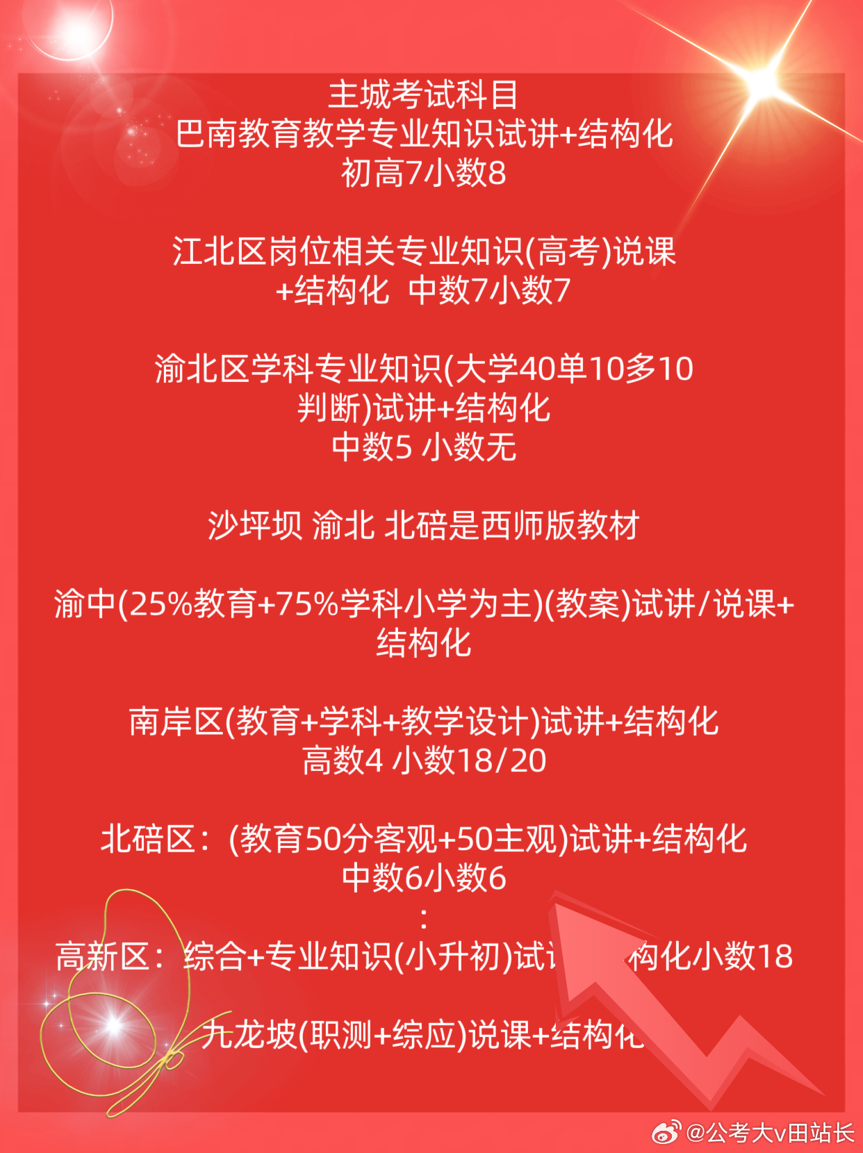 北碚区成人教育事业单位发展规划展望