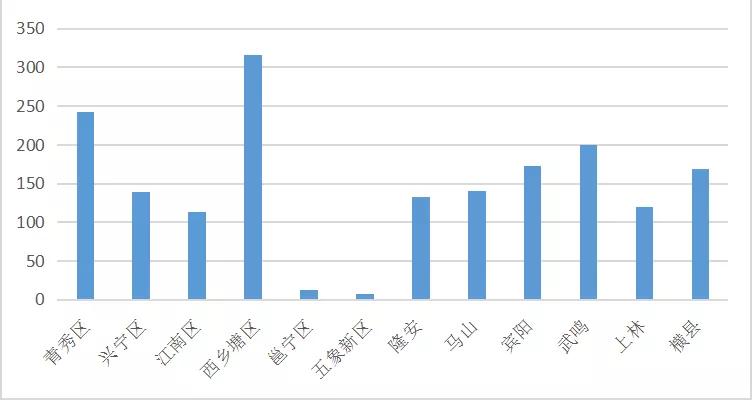 西乡塘区防疫检疫站招聘信息发布与职业前景探讨