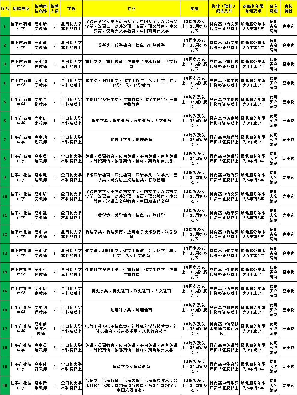 湘东区计划生育委员会招聘信息与职业发展概览