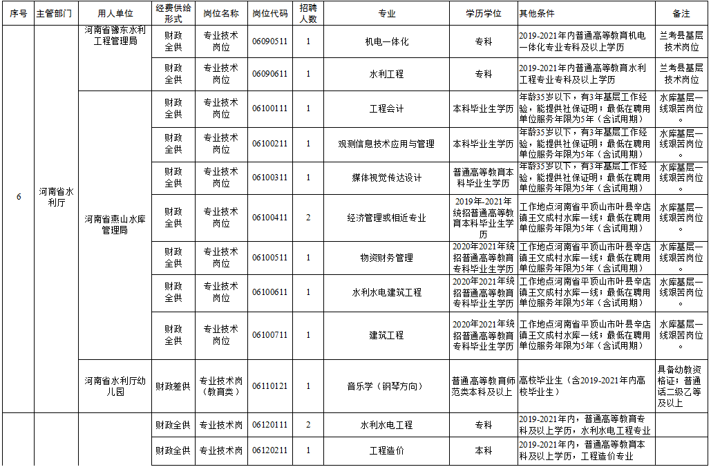 墨竹工卡县级托养福利事业单位发展规划展望