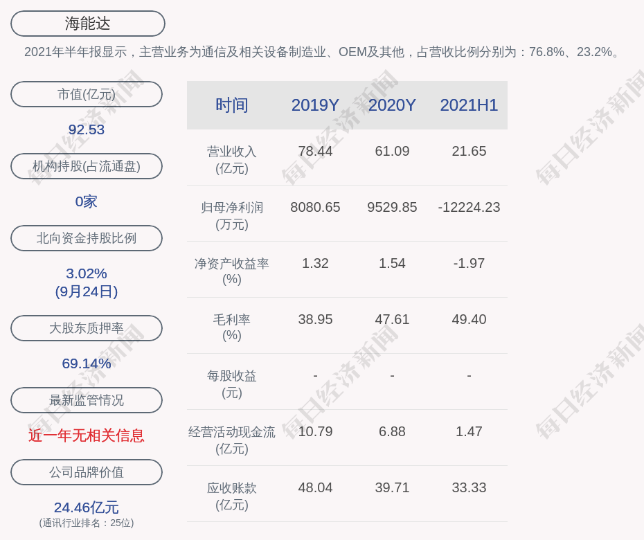 花Ж葬