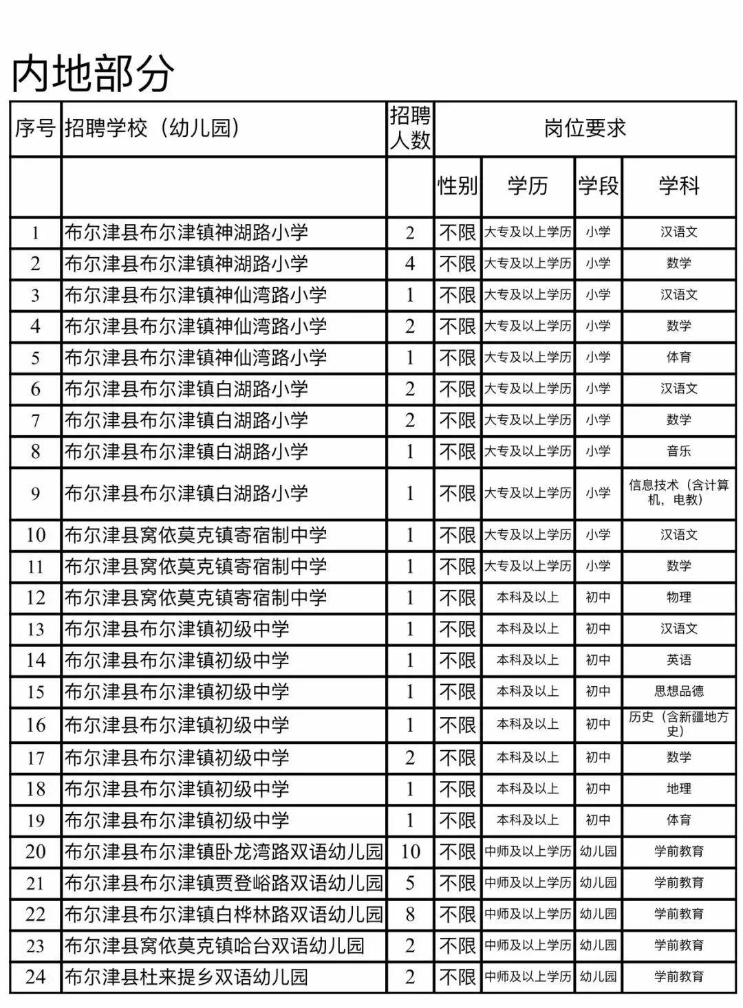 布尔津县科技局招聘信息发布与招聘趋势深度解析