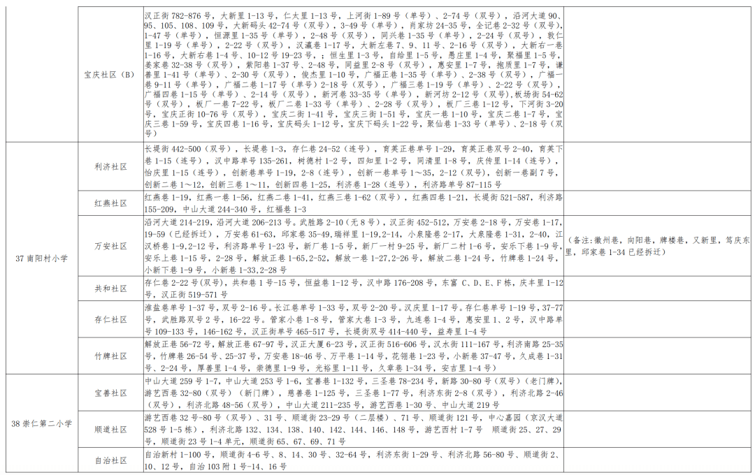 焉耆回族自治县初中最新项目，探索教育发展新路径