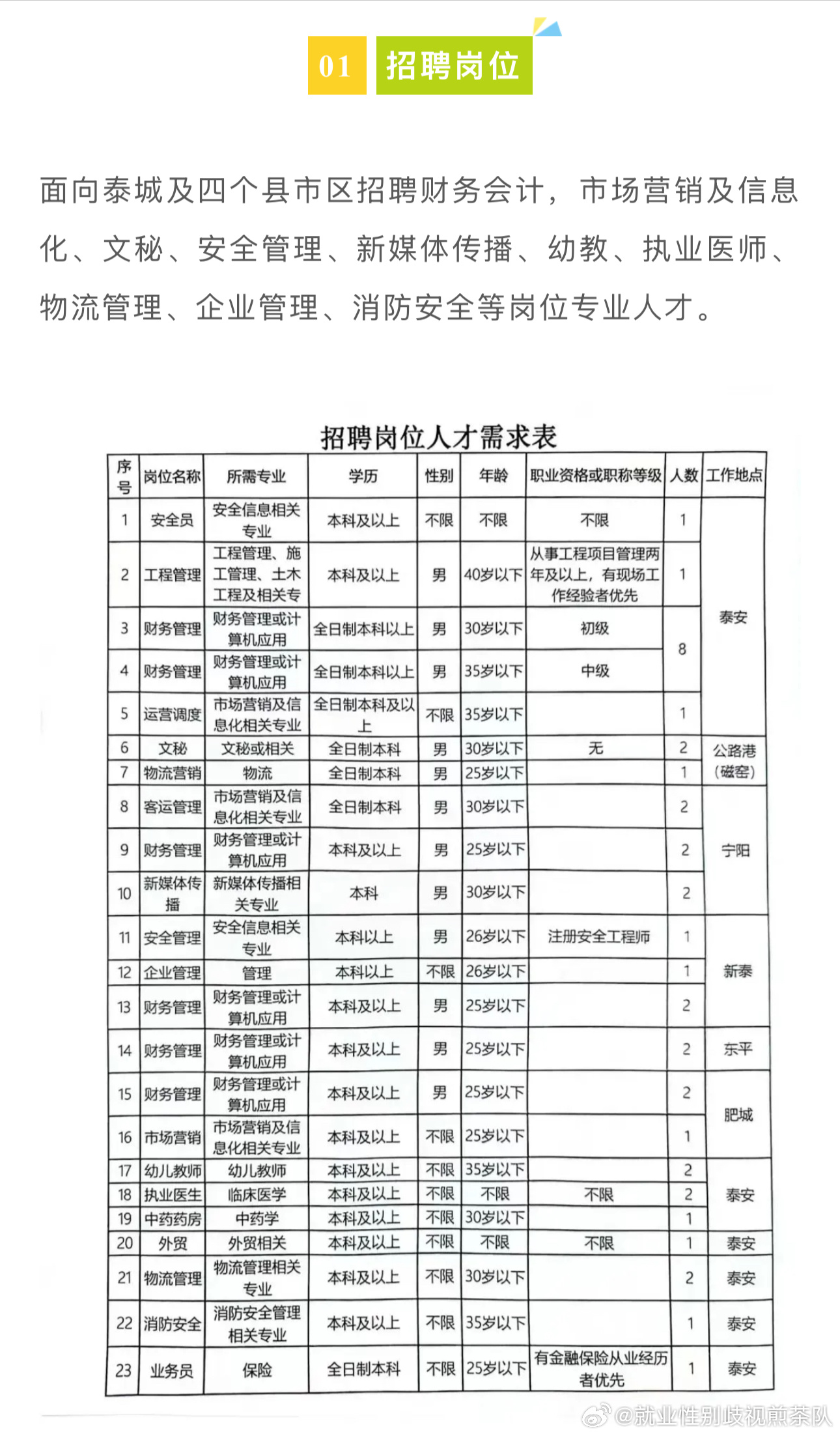 花垣县文化广电体育和旅游局招聘公告详解