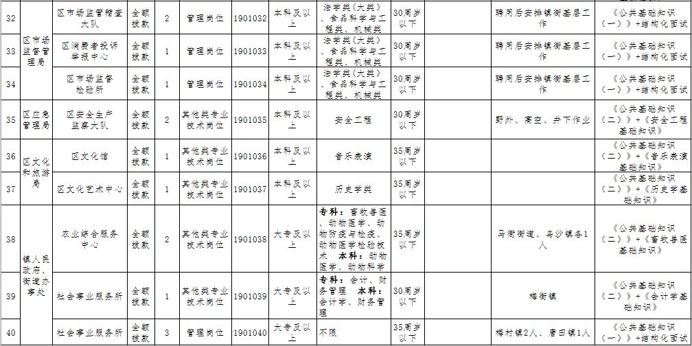 贵池区康复事业单位最新动态及进展概况