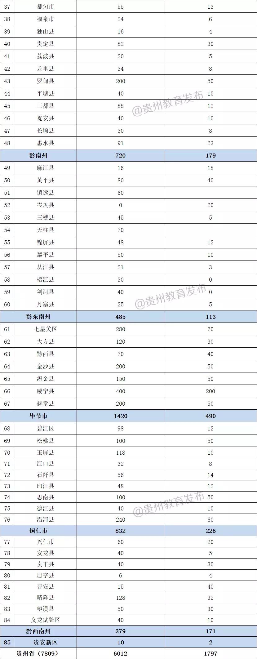 余庆县文化广电体育和旅游局最新招聘概览