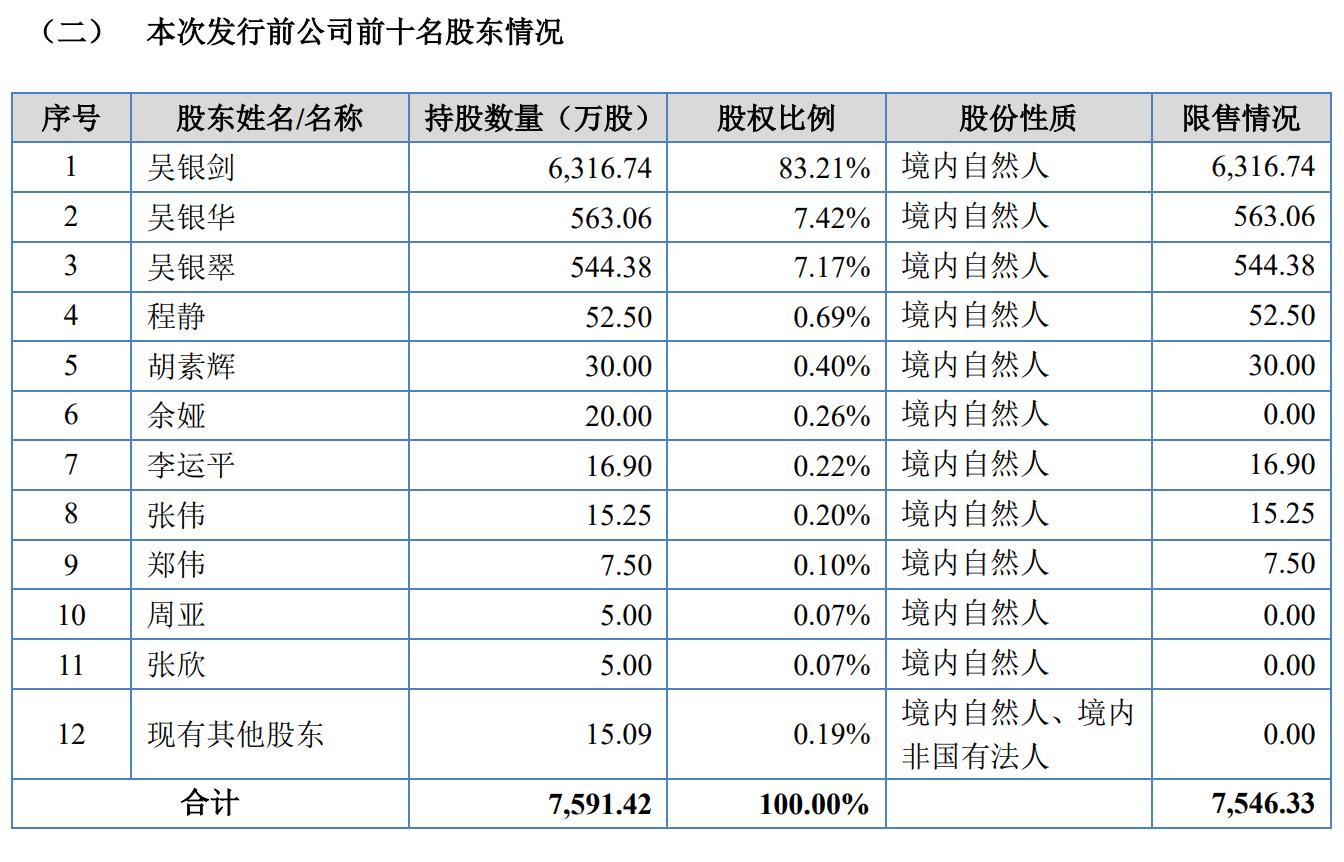 嘉陵区科技局领导团队最新概述