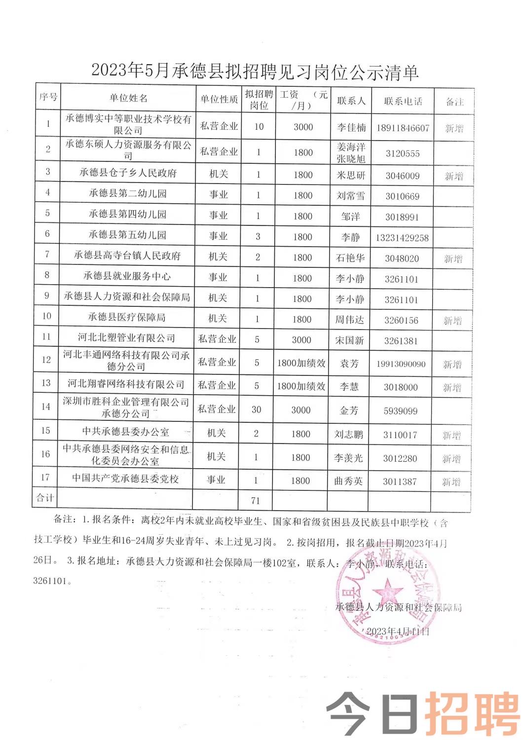 北票市级托养福利事业单位招聘启事全新发布