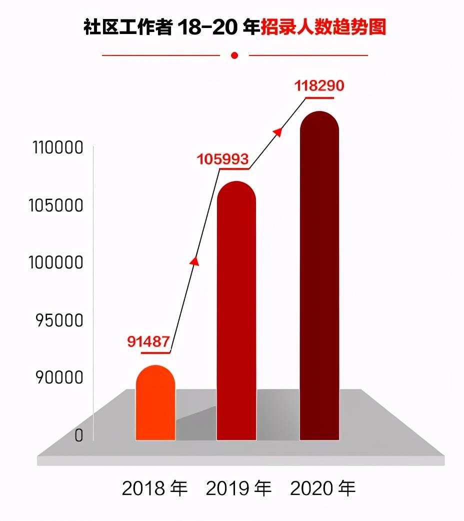 宁江区级托养福利事业单位招聘启事概览