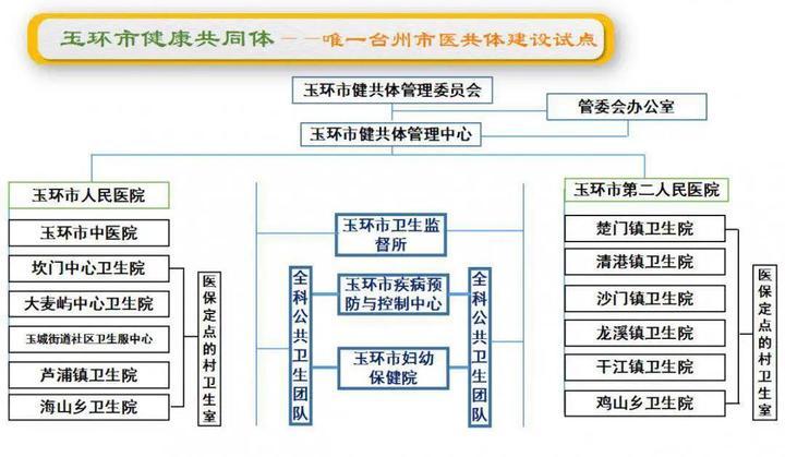 玉环县康复事业单位最新动态与成果展示