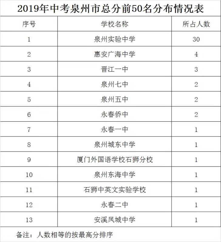 晋江市初中最新招聘信息全面解析