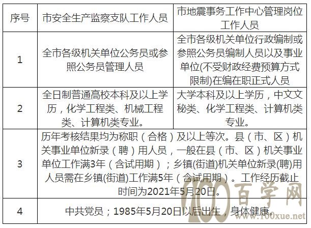 新源县应急管理局招聘启事概览