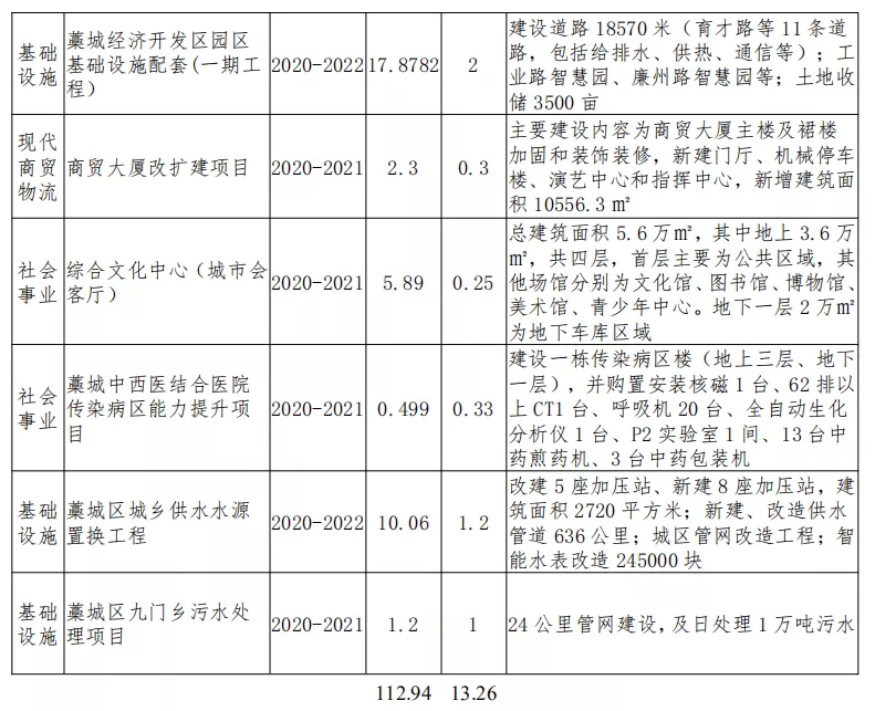 藁城市文化局新项目启动，推动文化繁荣，塑造城市未来新篇章