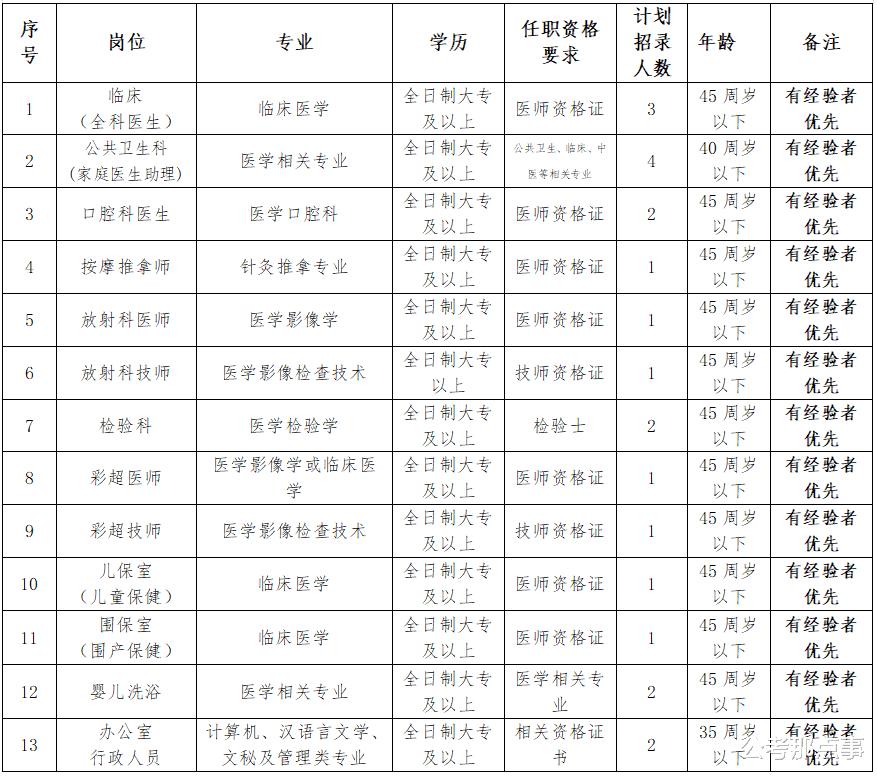 莲湖区农业农村局最新招聘信息解读与概览