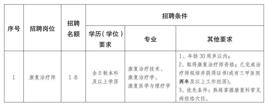 徽州区康复事业单位最新招聘信息概述