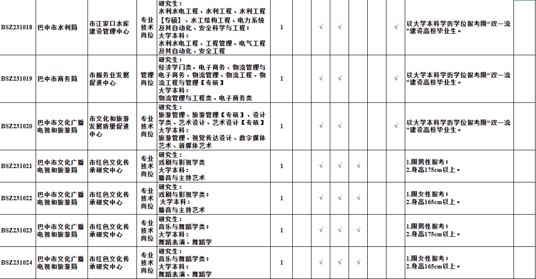 东城区托养福利事业单位未来发展规划揭晓