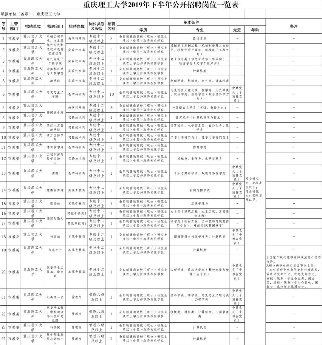 城口县初中招聘最新信息汇总