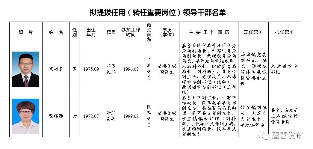 淮阳县托养福利事业单位新领导引领下的气象变革