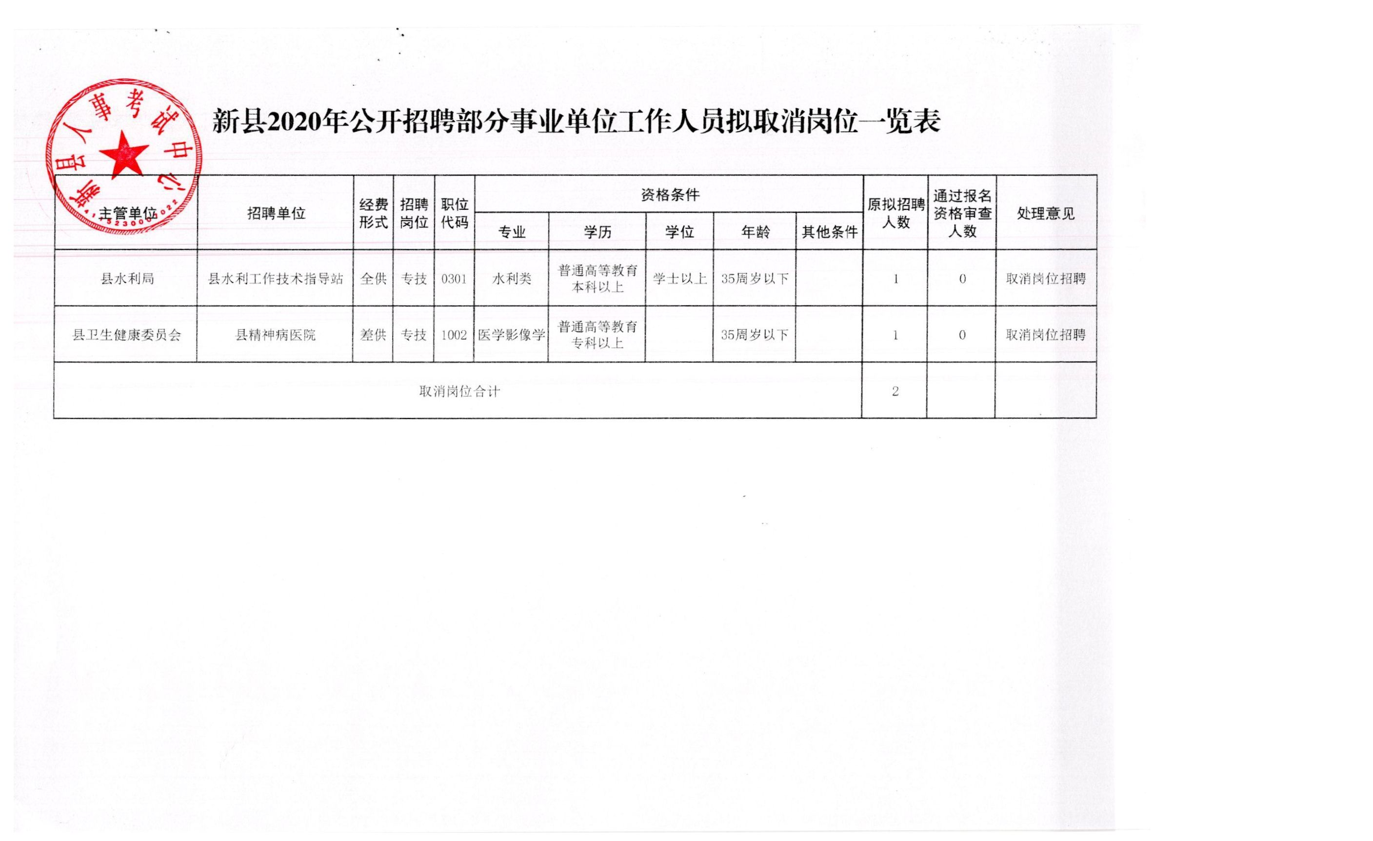 崇阳县应急管理局最新招聘启事概览