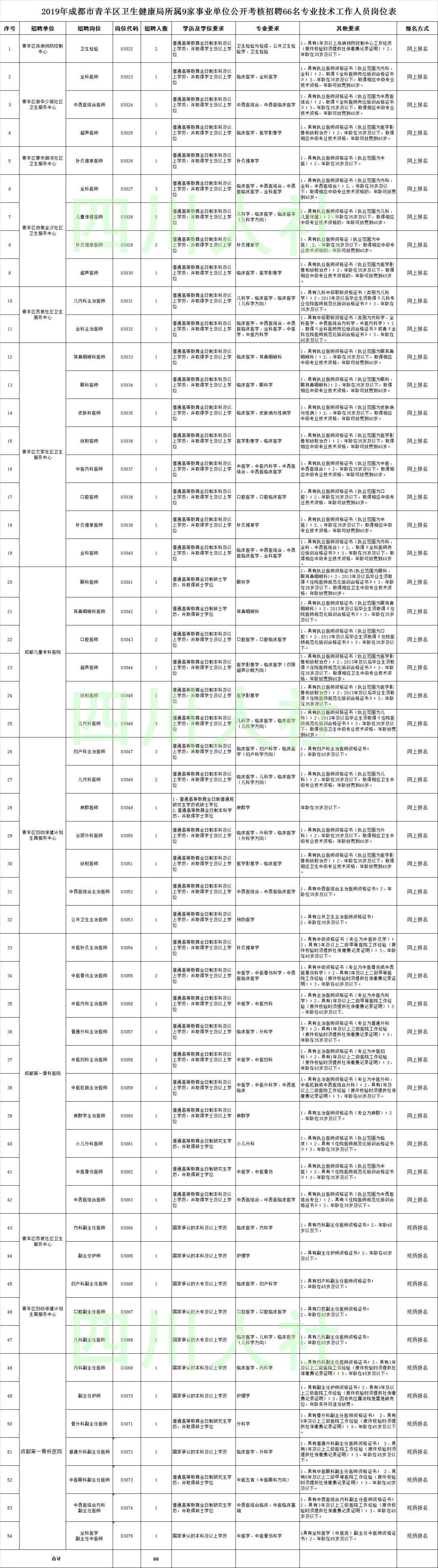 青羊区计划生育委员会最新招聘信息及招聘详解