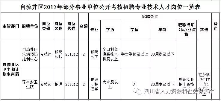 自流井区康复事业单位招聘启事，最新职位空缺及要求