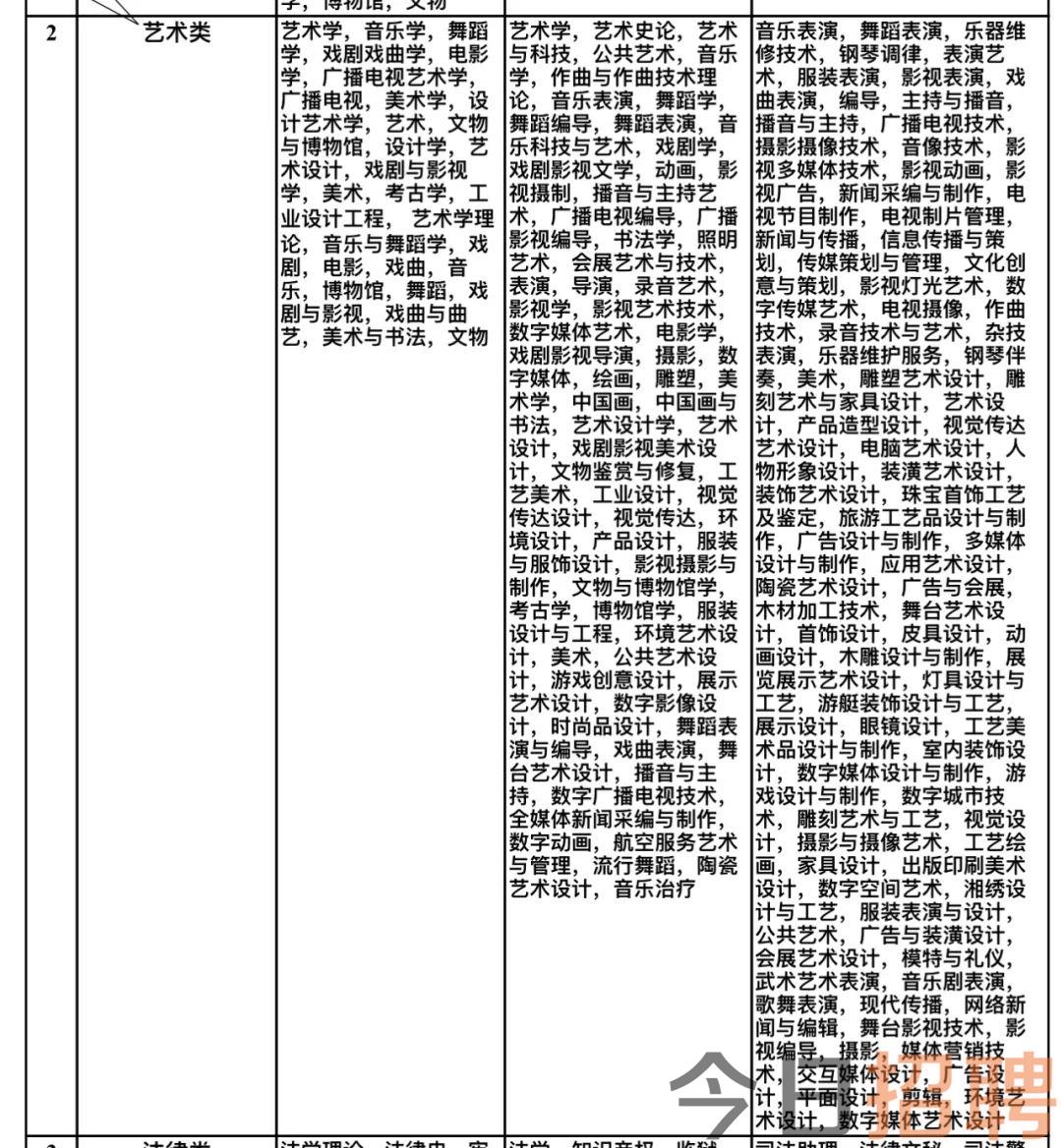 龙游县文化局最新招聘信息与招聘动态概览