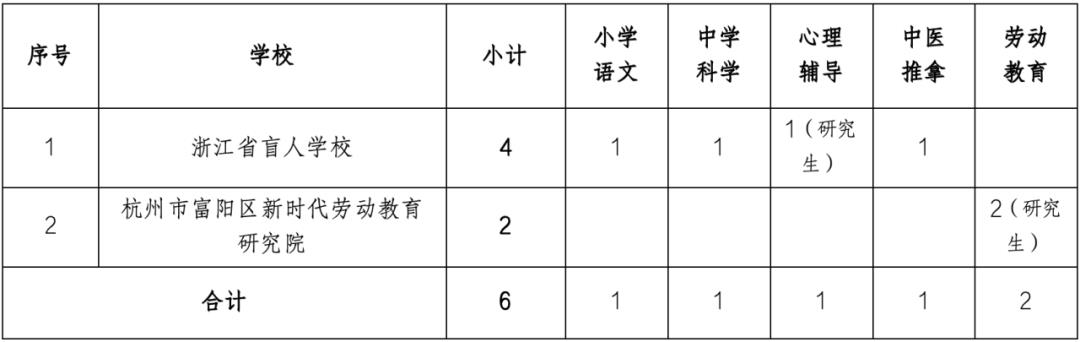 连城县特殊教育事业单位最新项目进展及其社会影响概述