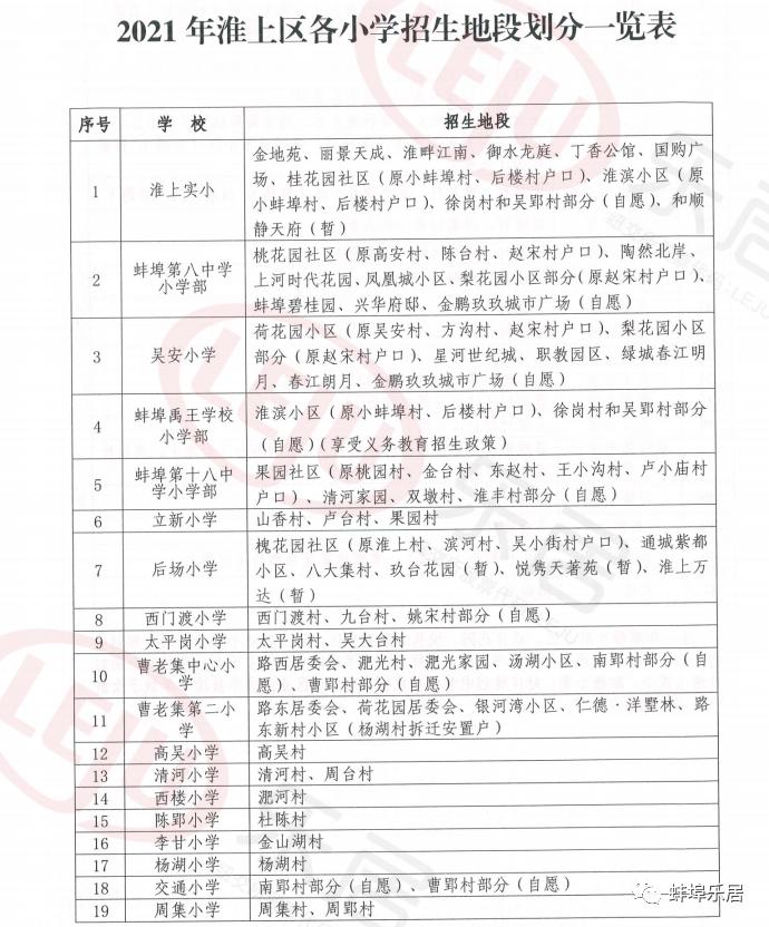 淮上区小学新任领导引领未来教育新篇章启动