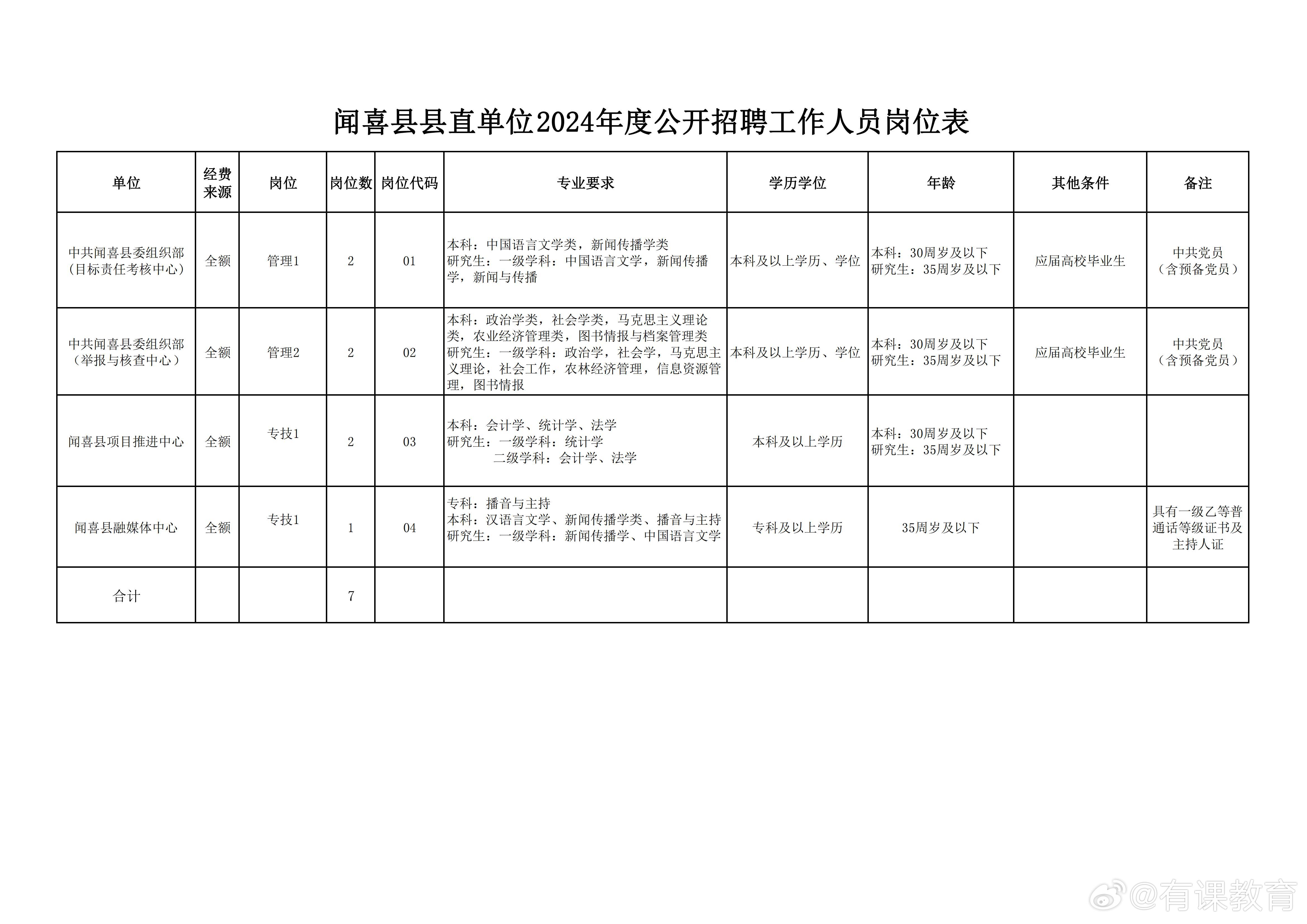 清水县图书馆招聘信息与细节解析