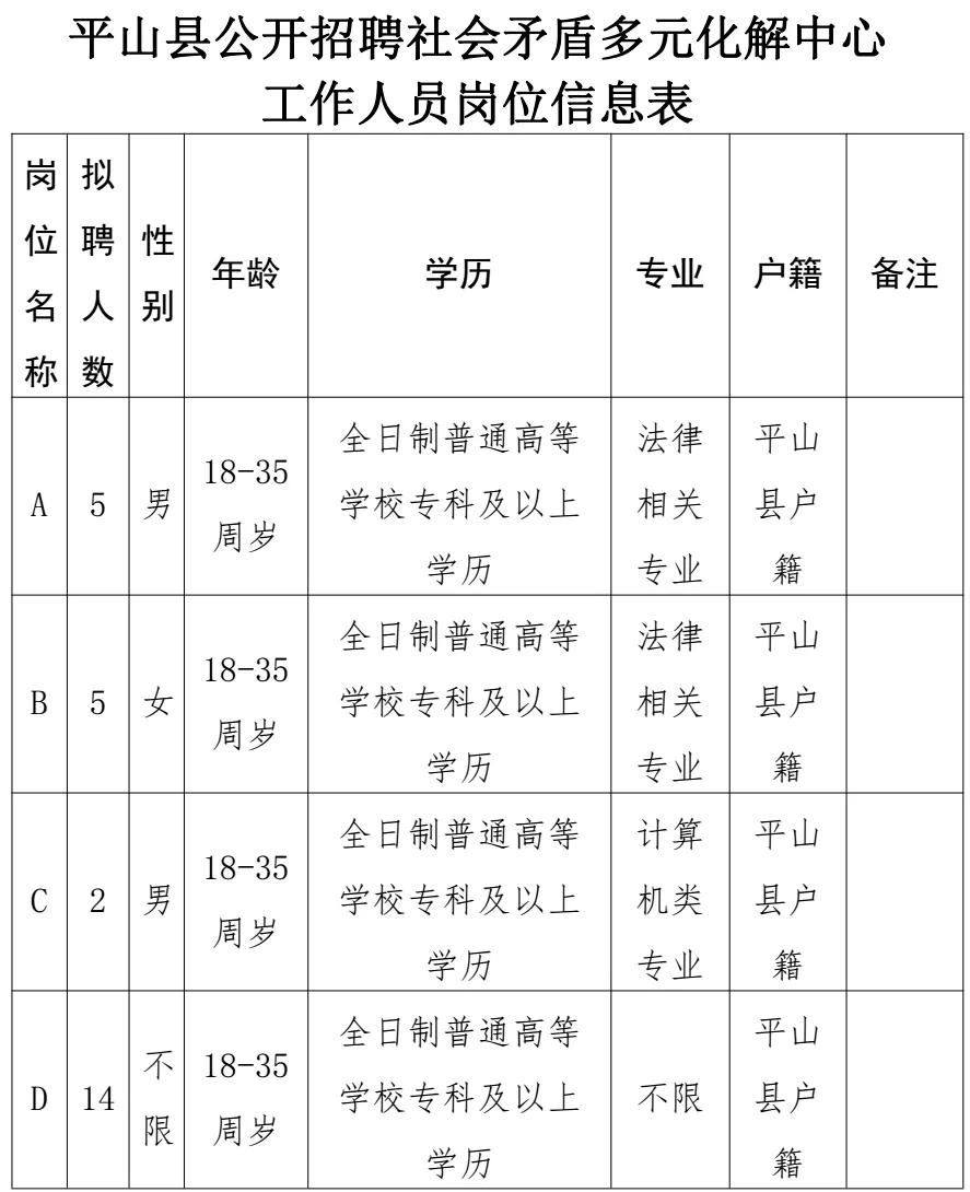 平山区小学最新招聘公告概览