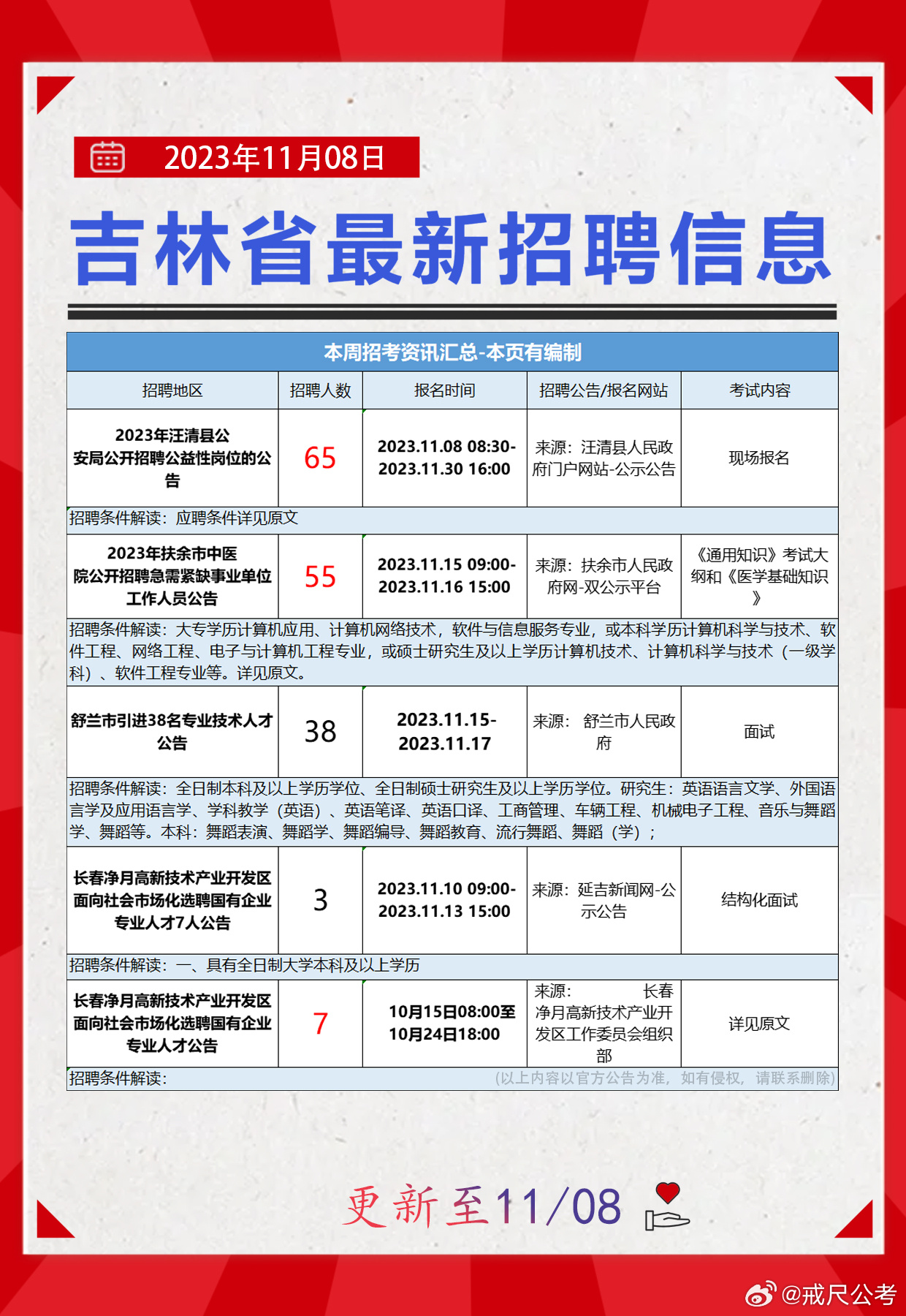 珲春市统计局招聘启事，最新职位与要求概览