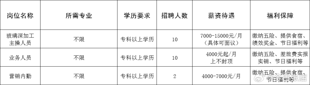 港闸区成人教育事业单位最新项目研究概况