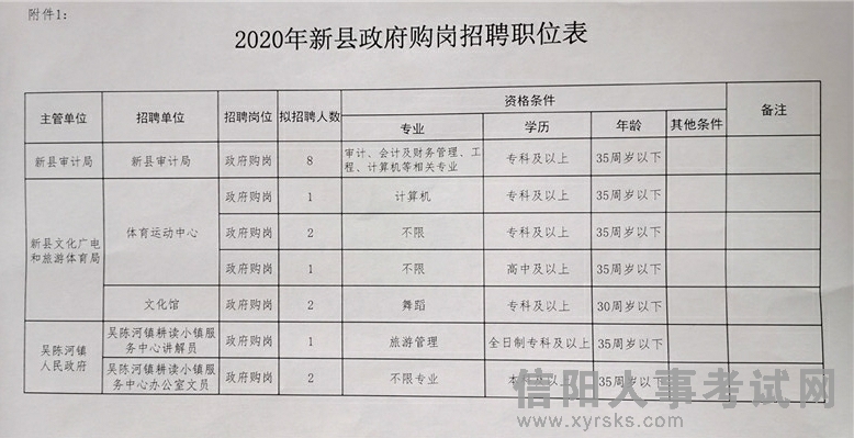 贵南县统计局最新招聘概况及信息