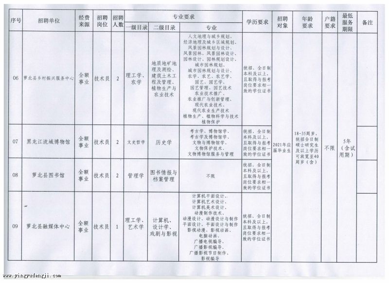 鸡东县成人教育事业单位最新项目探索与实践成果展示