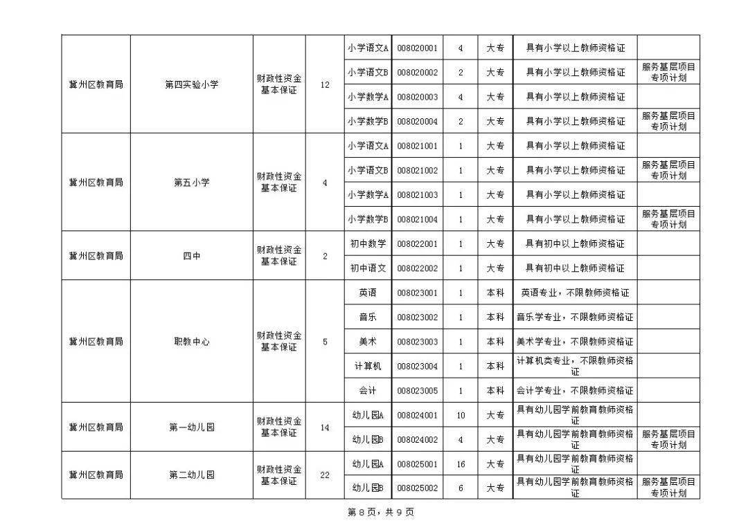 冀州市康复事业单位招聘启事全新发布