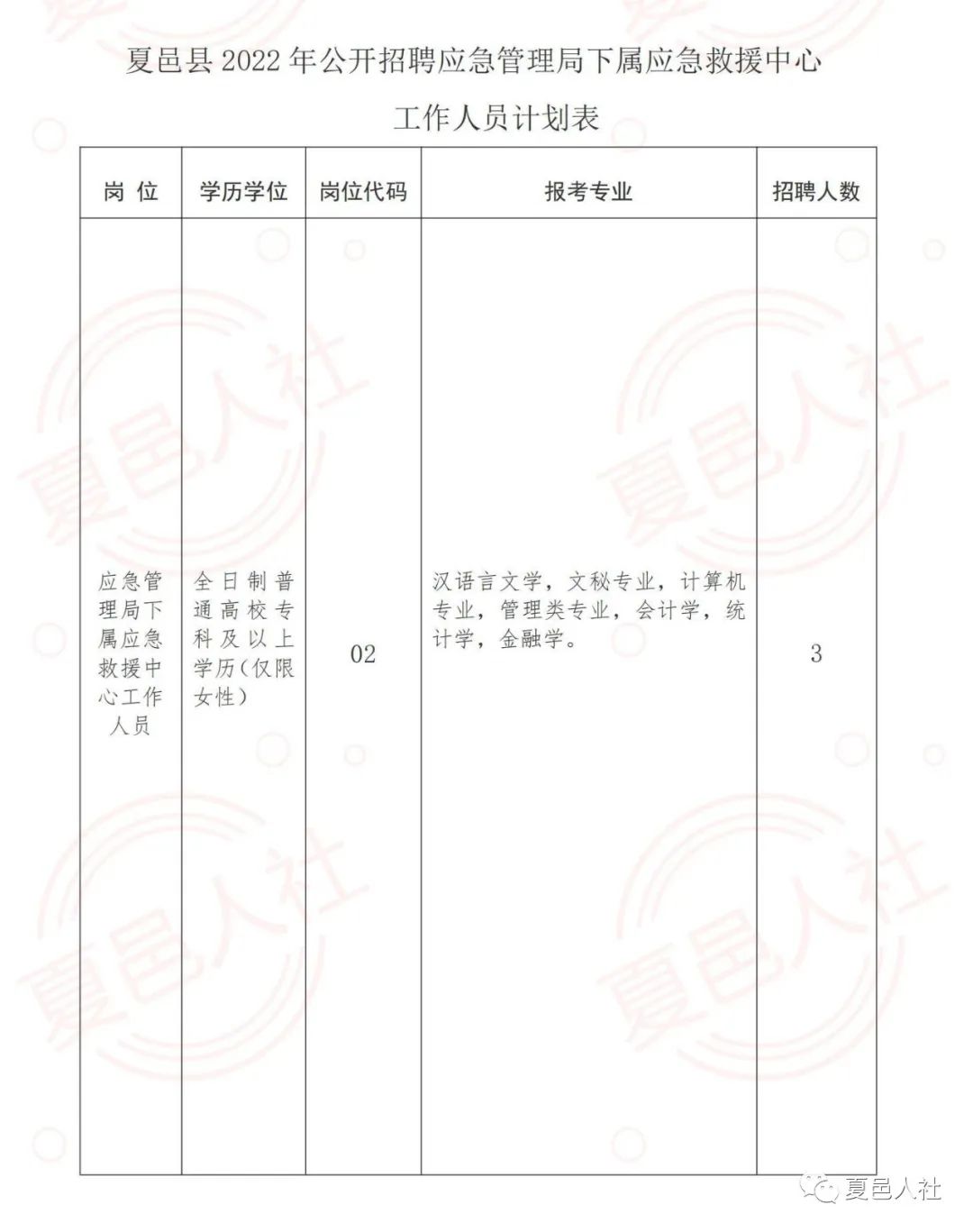 龙潭区应急管理局招聘概况及细节探讨