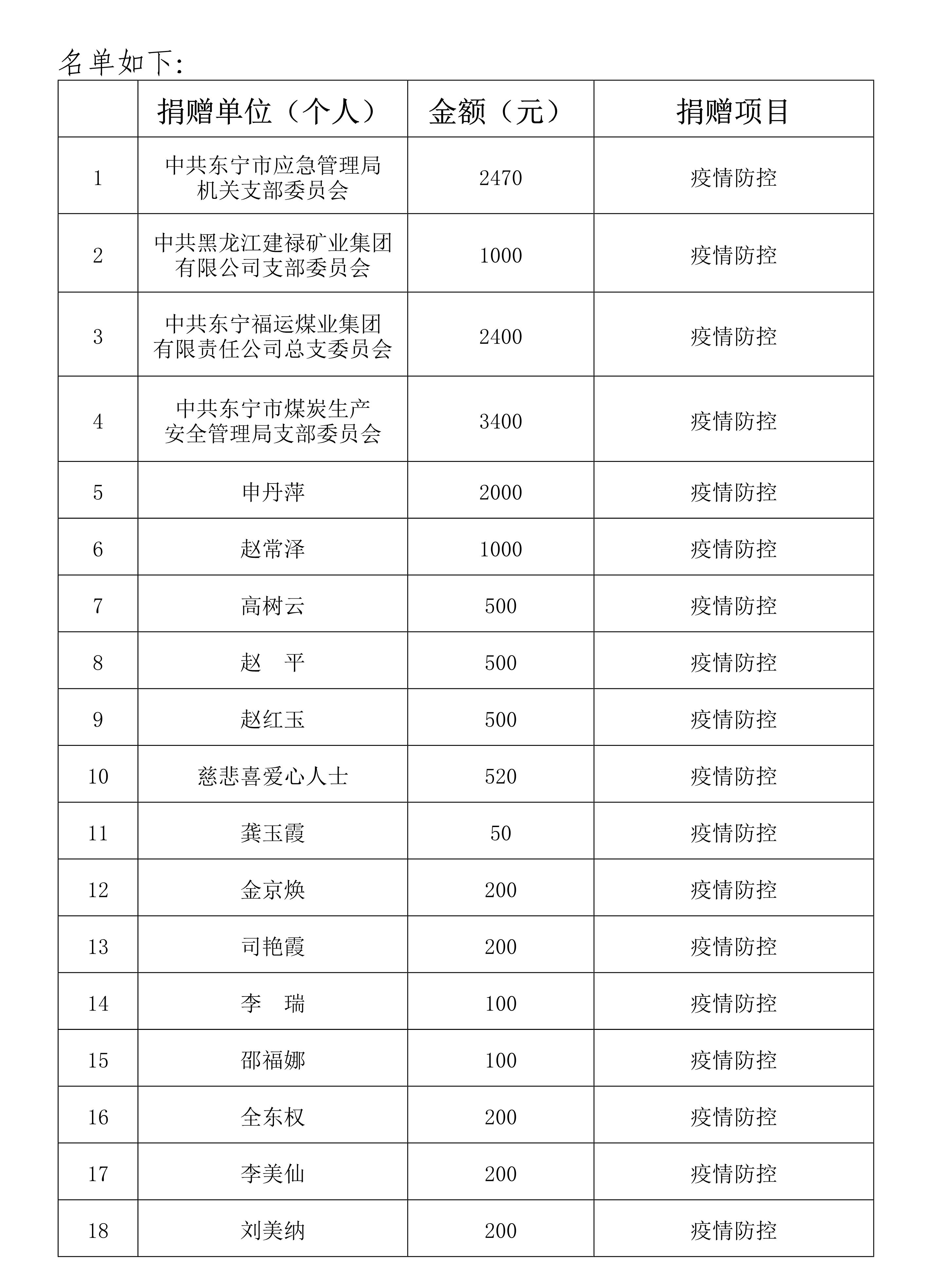 东宁县应急管理局领导团队全新亮相，未来工作展望与战略部署