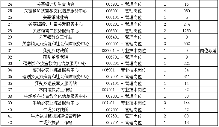 六枝特区级托养福利事业单位领导团队力量与前景展望