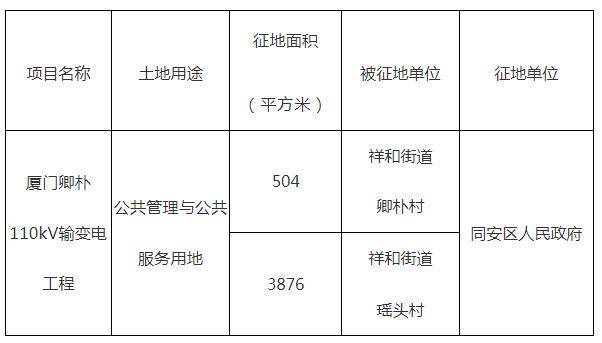 福安市计生委最新项目动态概览