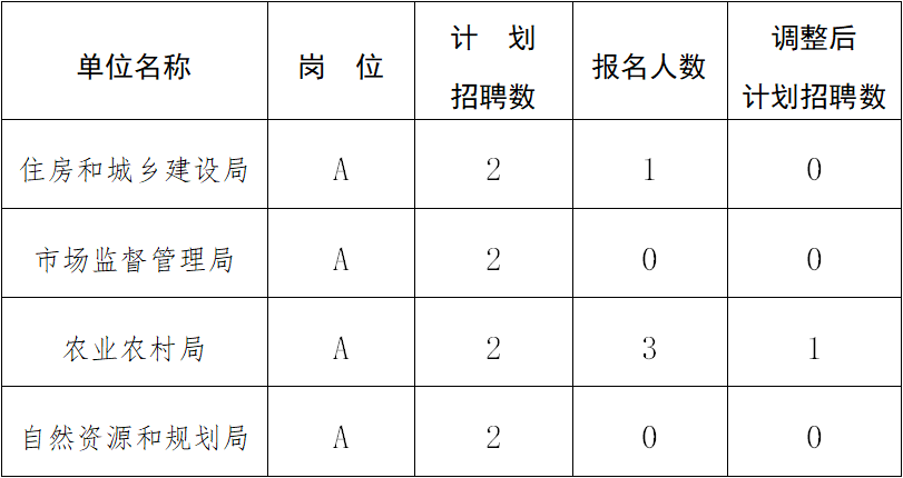 香河县特殊教育事业单位发展规划展望