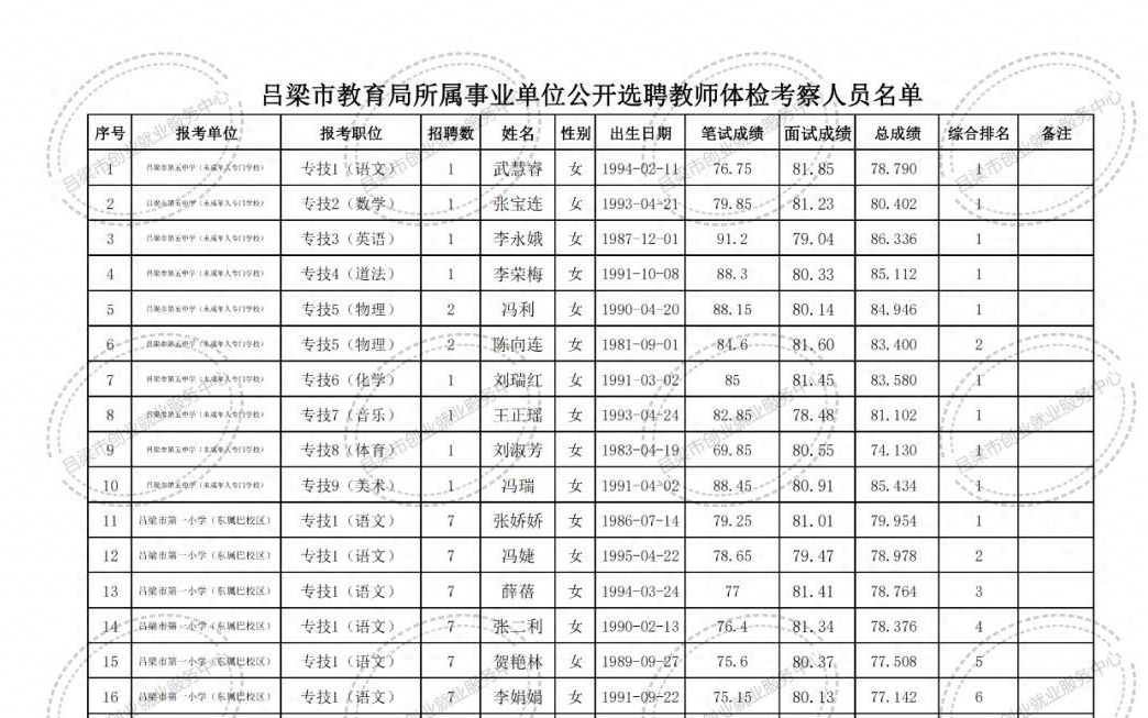 巨野县成人教育事业单位招聘启事全新发布