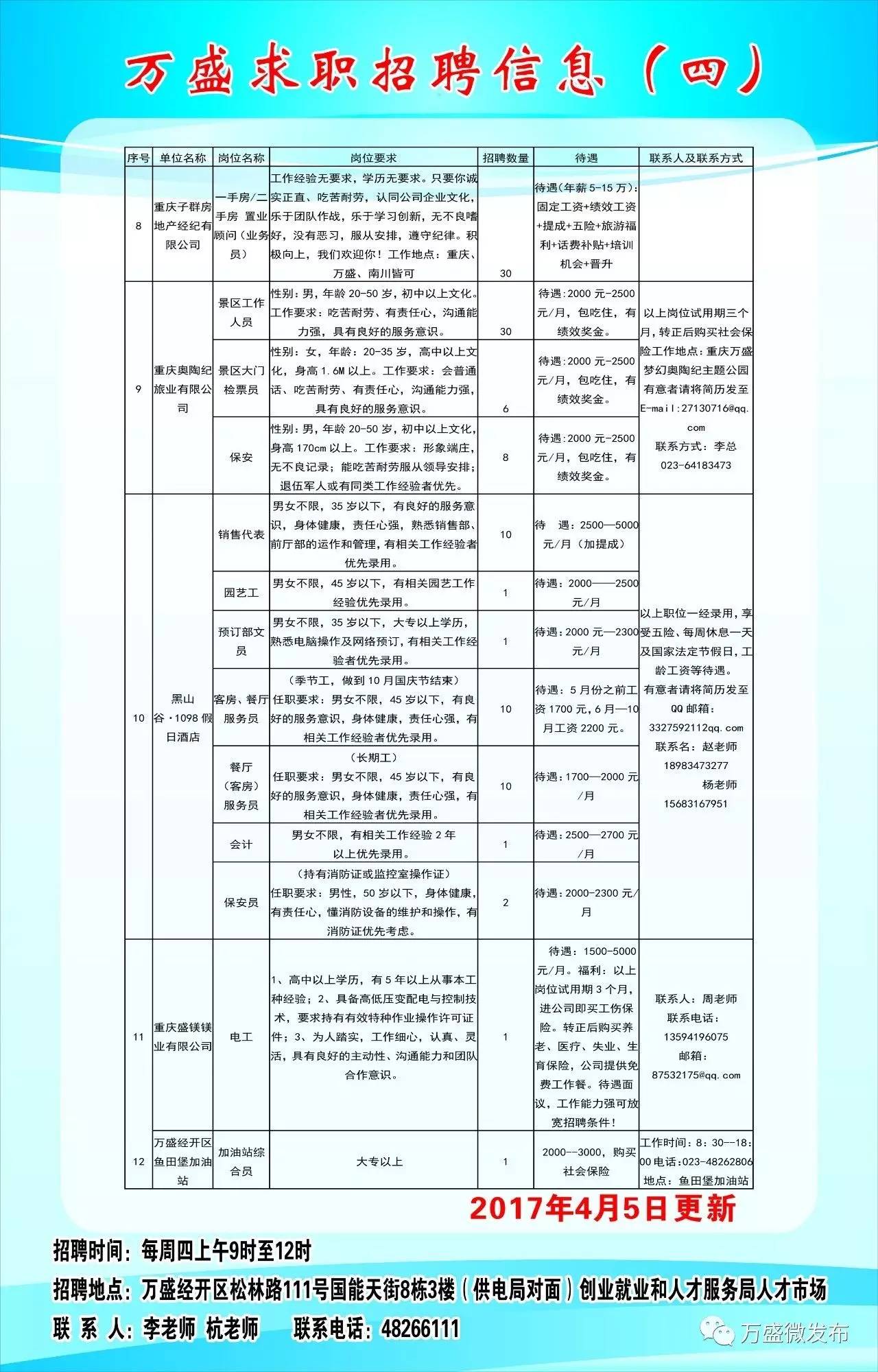 山海关区图书馆招聘启事