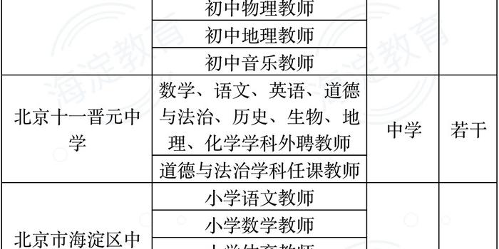 屏南县小学最新招聘信息全面解析