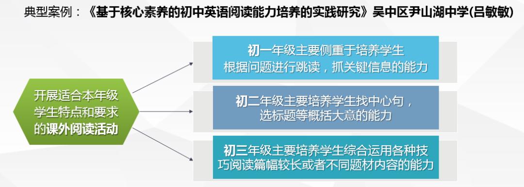 吴中区初中最新项目，探索现代教育的新篇章